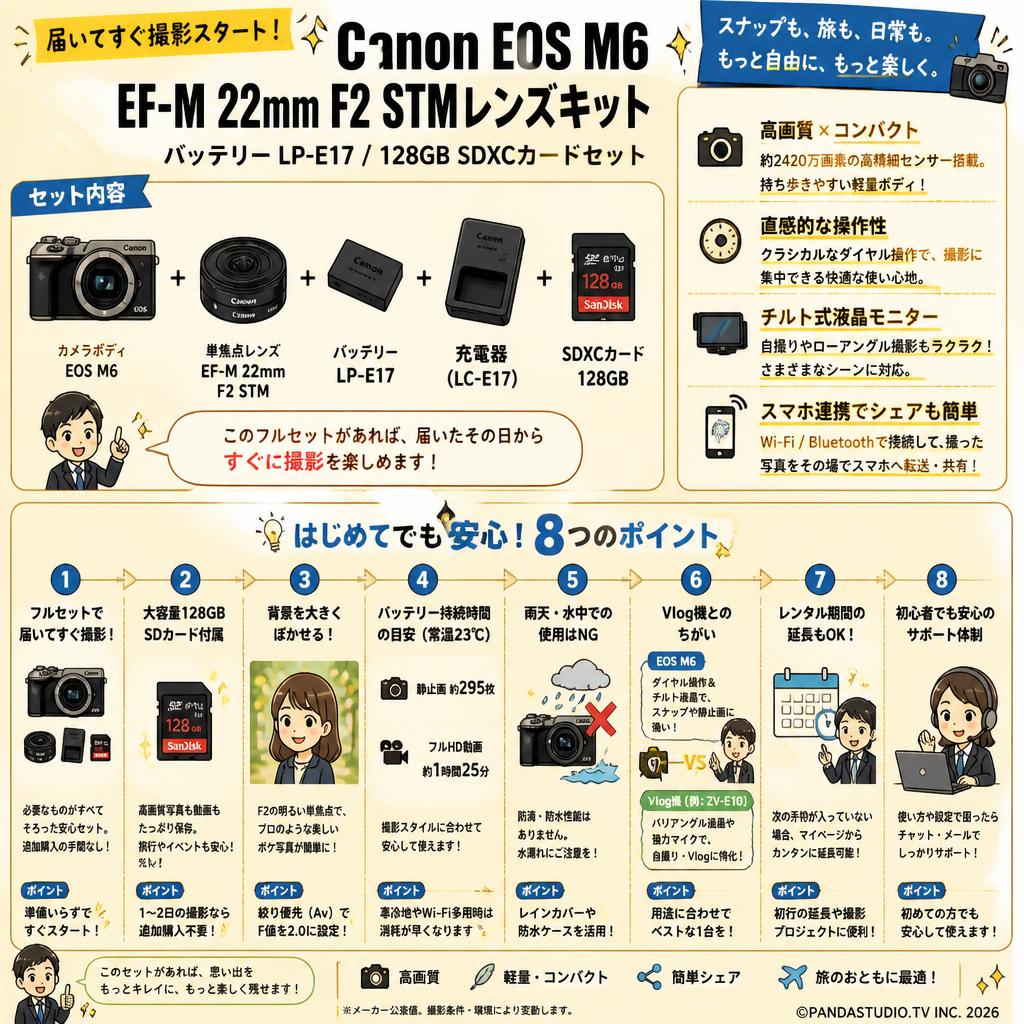 Canon EOS M6 EF-M 22mm F2 STMレンズキット / バッテリー LP-E17 / 128GB SDXCカードセット FAQ（よくある質問と答え）