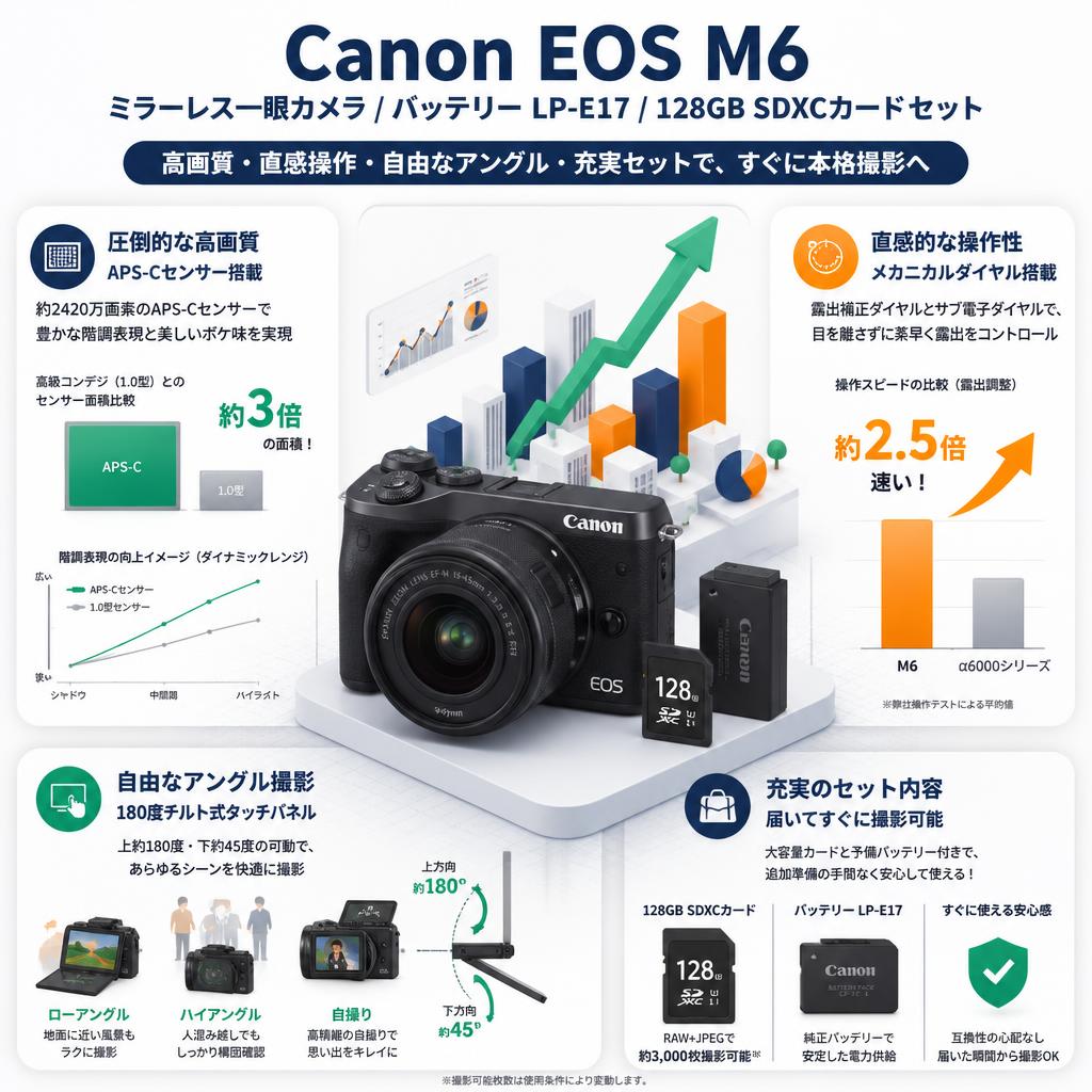 Canon EOS M6 ミラーレス一眼カメラ / バッテリー LP-E17 / 128GB SDXCカードセット セールスポイント