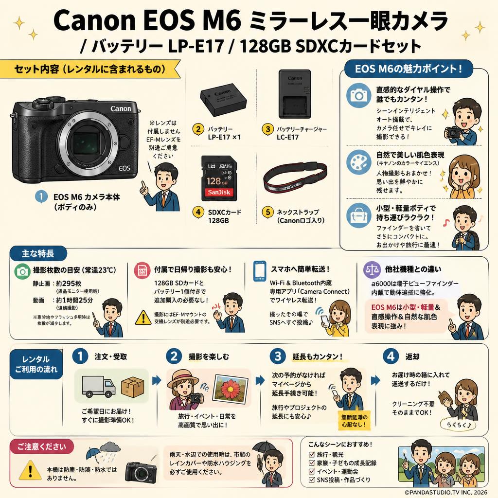 Canon EOS M6 ミラーレス一眼カメラ / バッテリー LP-E17 / 128GB SDXCカードセット FAQ（よくある質問と答え）