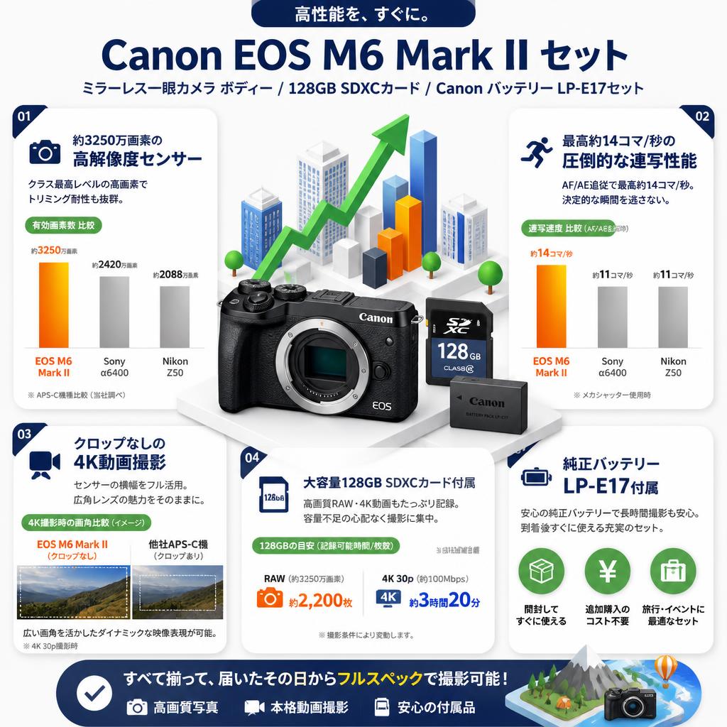 Canon EOS M6 Mark II ミラーレス一眼カメラ ボディー /  128GB SDXCカード / Canon バッテリー LP-E17セット セールスポイント