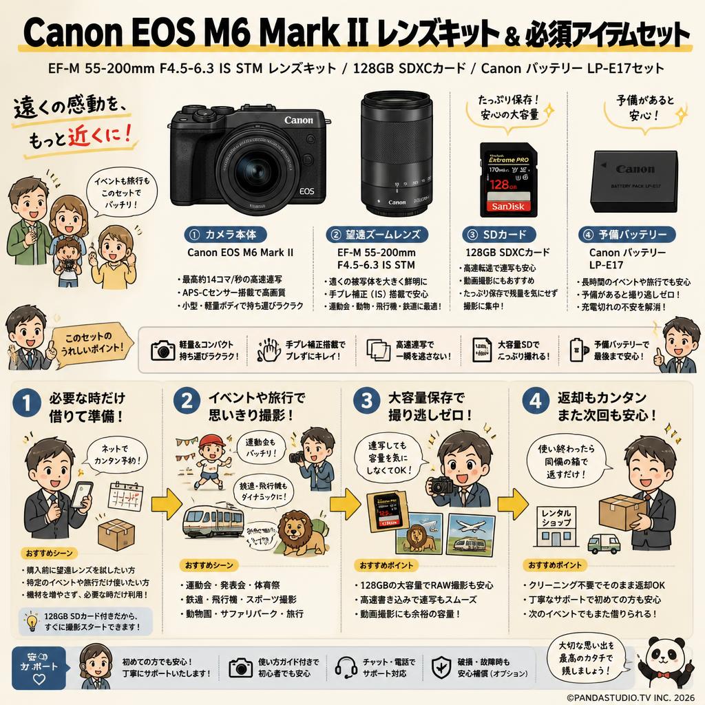 Canon EOS M6 Mark II EF-M 55-200mm F4.5-6.3 IS STM レンズキット /  128GB SDXCカード / Canon バッテリー LP-E17セット おもな対象のお客様