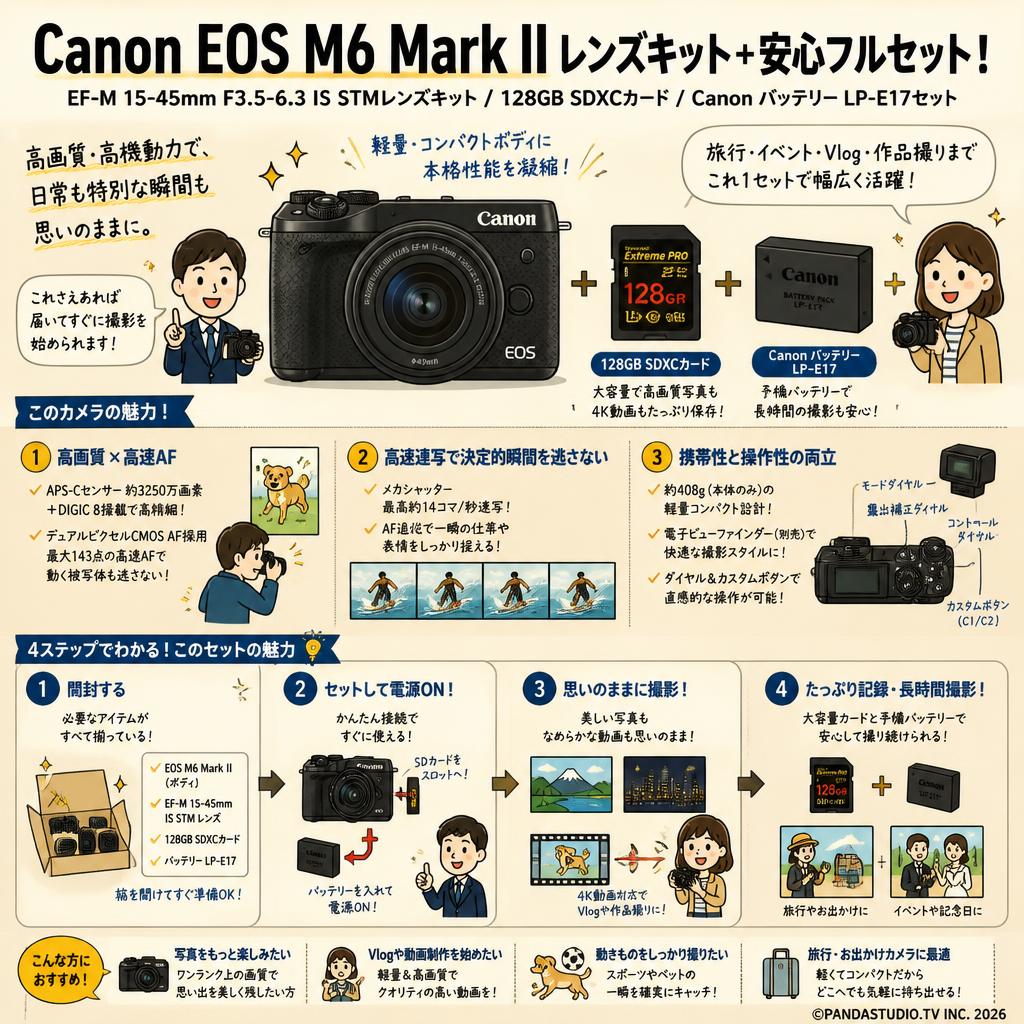 Canon EOS M6 Mark II EF-M 15-45mm F3.5-6.3 IS STMレンズキット /  128GB SDXCカード / Canon バッテリー LP-E17セット 概要