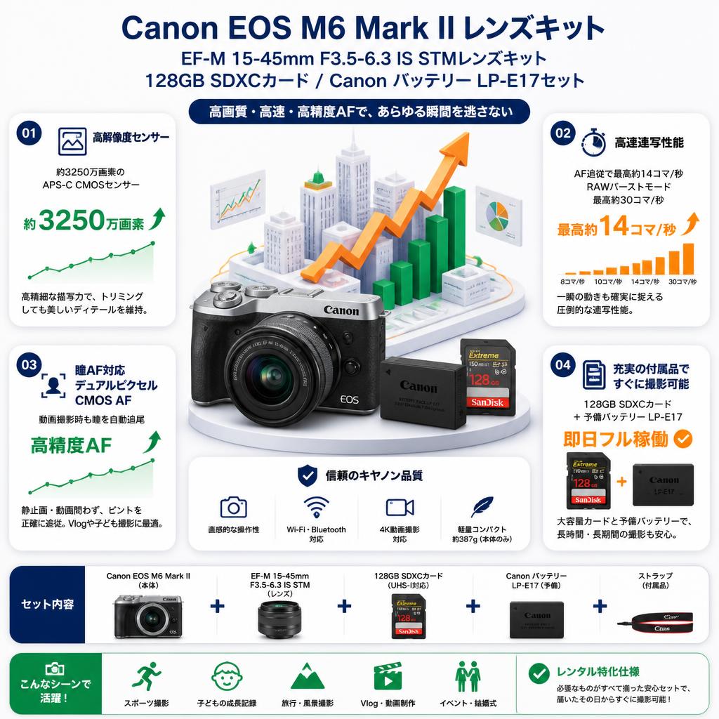 Canon EOS M6 Mark II EF-M 15-45mm F3.5-6.3 IS STMレンズキット /  128GB SDXCカード / Canon バッテリー LP-E17セット セールスポイント