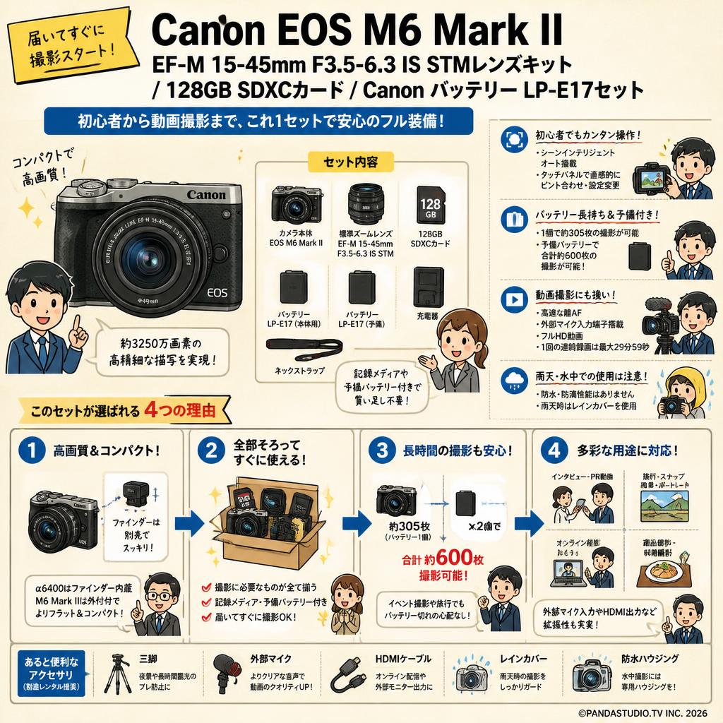 Canon EOS M6 Mark II EF-M 15-45mm F3.5-6.3 IS STMレンズキット /  128GB SDXCカード / Canon バッテリー LP-E17セット FAQ（よくある質問と答え）