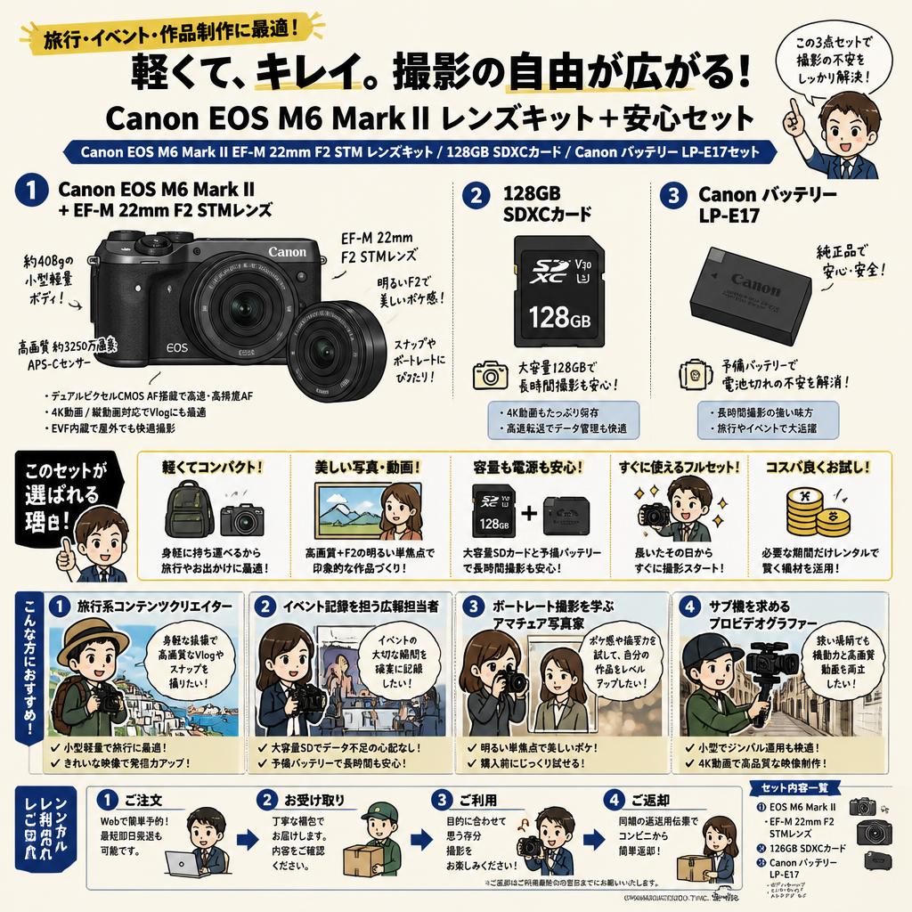 Canon EOS M6 Mark II EF-M 22mm F2 STM レンズキット /  128GB SDXCカード / Canon バッテリー LP-E17セット． おもな対象のお客様