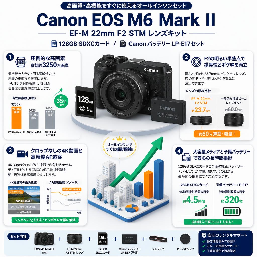 Canon EOS M6 Mark II EF-M 22mm F2 STM レンズキット /  128GB SDXCカード / Canon バッテリー LP-E17セット． セールスポイント
