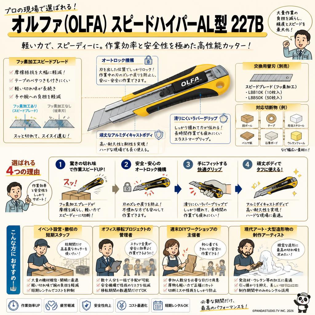 オルファ(OLFA) スピードハイパーAL型 227B おもな対象のお客様