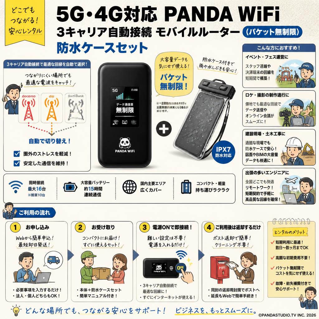 5G・4G対応 PANDA WiFi 3キャリア自動接続 モバイルルーター（パケット無制限） 防水ケースセット おもな対象のお客様