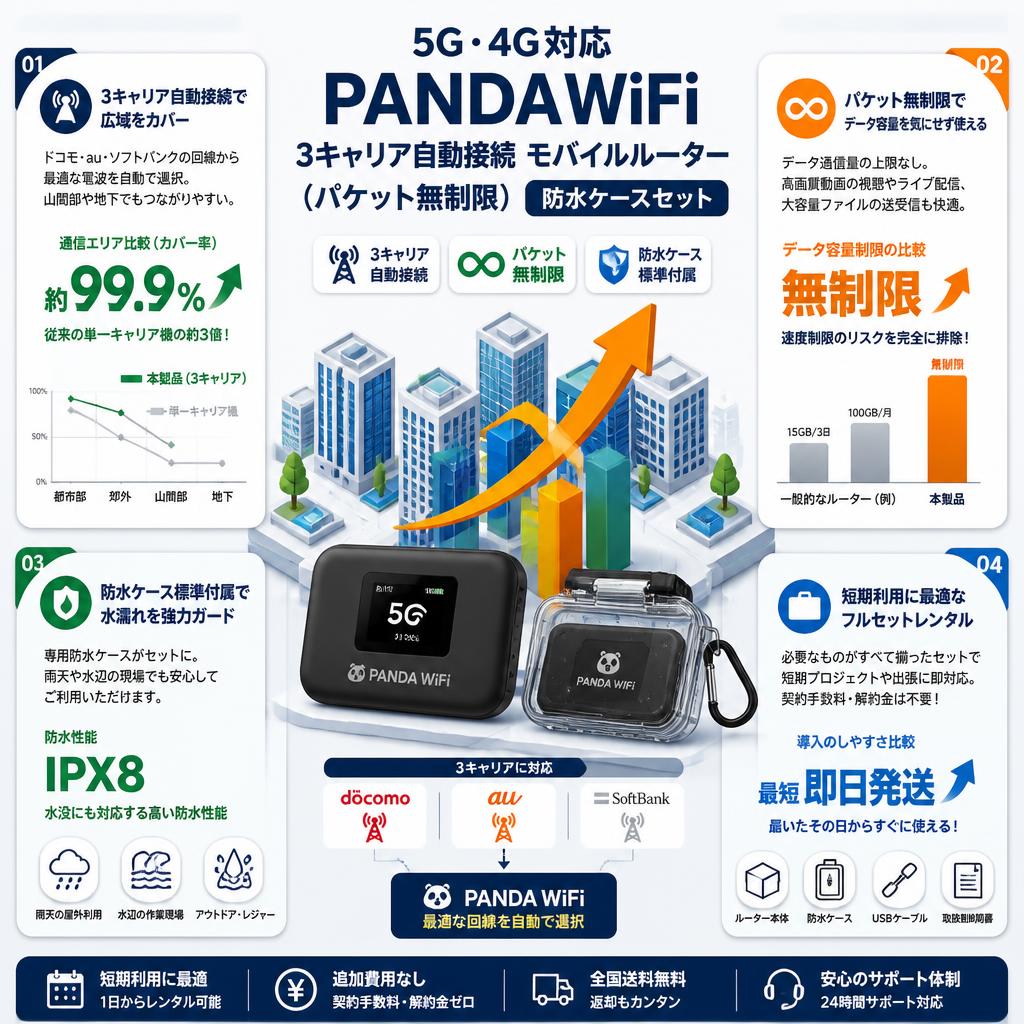 5G・4G対応 PANDA WiFi 3キャリア自動接続 モバイルルーター（パケット無制限） 防水ケースセット セールスポイント
