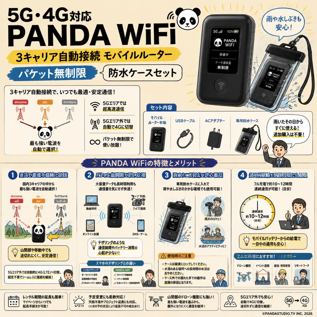 5G・4G対応 PANDA WiFi 3キャリア自動接続 モバイルルーター（パケット無制限） 防水ケースセット FAQ（よくある質問と答え）