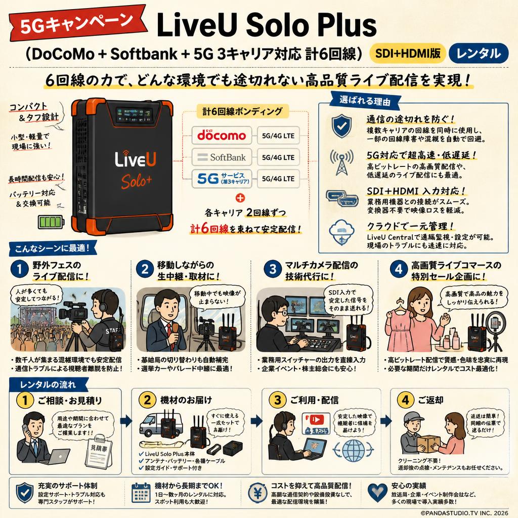【5G キャンペーン】LiveU Solo Plus（DoCoMo + Softbank ＋5G 3キャリア対応 計6回線）SDI+HDMI版 レンタル おもな対象のお客様