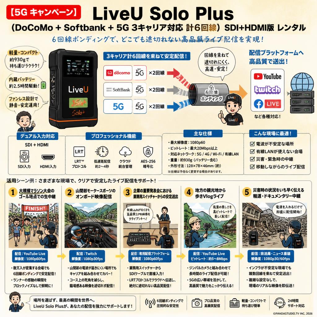 【5G キャンペーン】LiveU Solo Plus（DoCoMo + Softbank ＋5G 3キャリア対応 計6回線）SDI+HDMI版 レンタル 用途