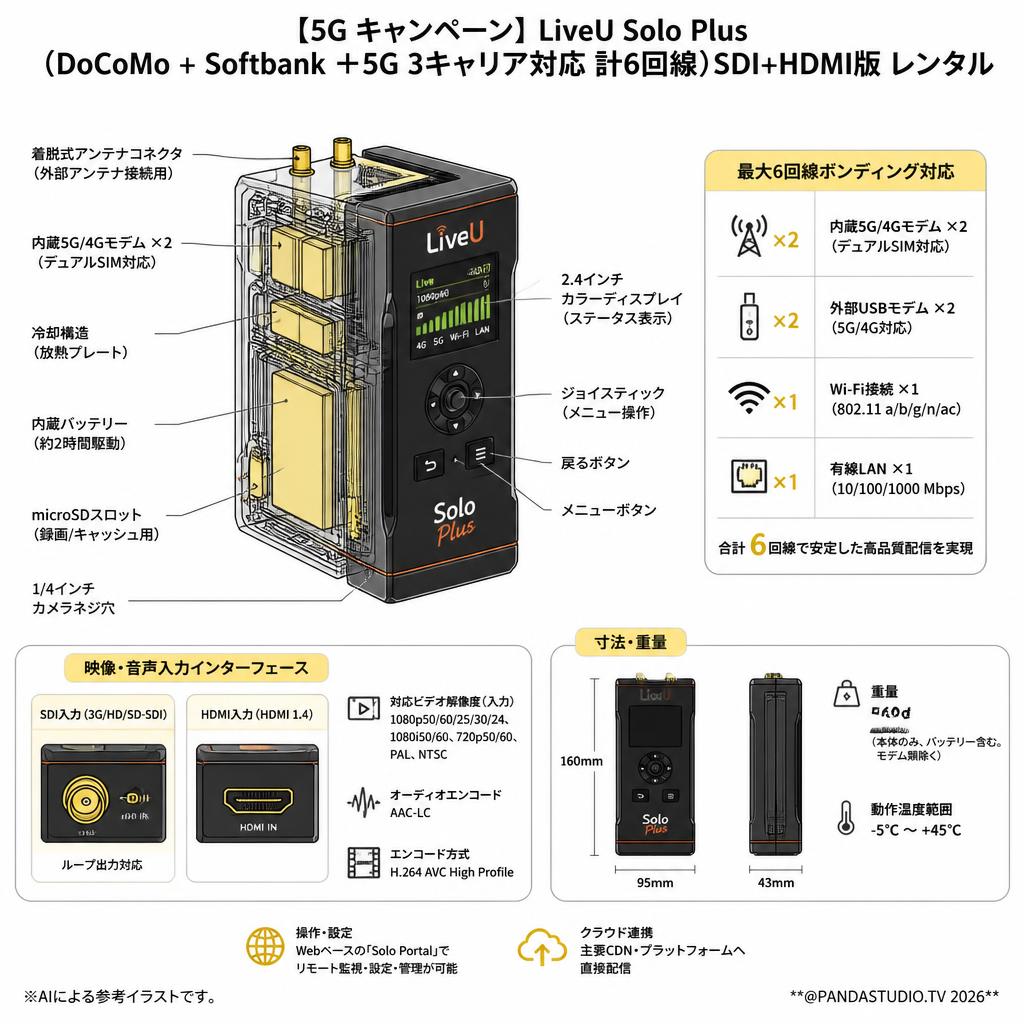 【5G キャンペーン】LiveU Solo Plus（DoCoMo + Softbank ＋5G 3キャリア対応 計6回線）SDI+HDMI版 レンタル スペック