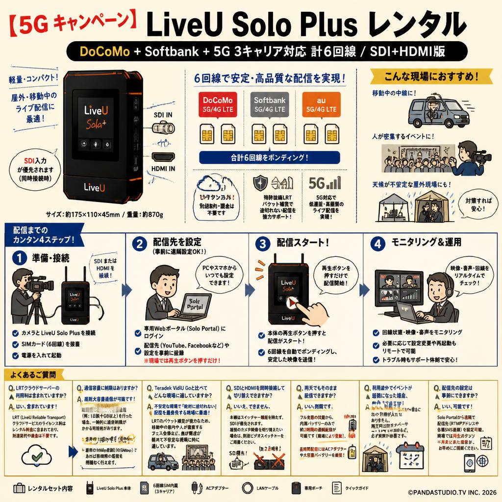 【5G キャンペーン】LiveU Solo Plus（DoCoMo + Softbank ＋5G 3キャリア対応 計6回線）SDI+HDMI版 レンタル FAQ（よくある質問と答え）