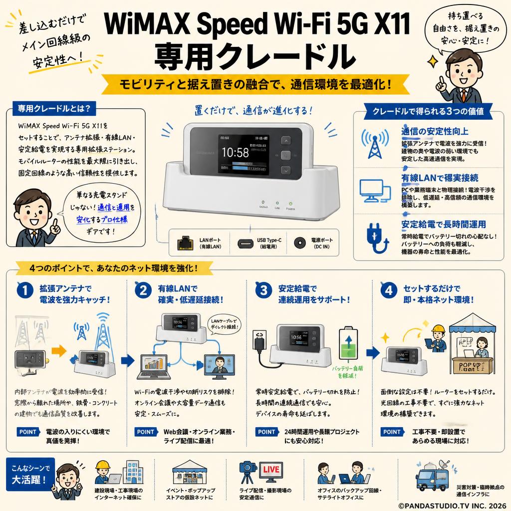 WiMAX Speed Wi-Fi 5G X11専用クレードル 概要