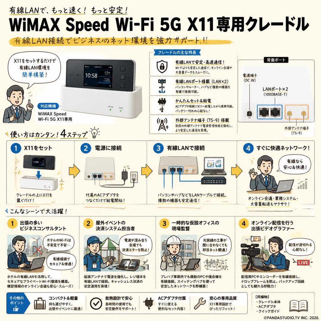 WiMAX Speed Wi-Fi 5G X11専用クレードル おもな対象のお客様