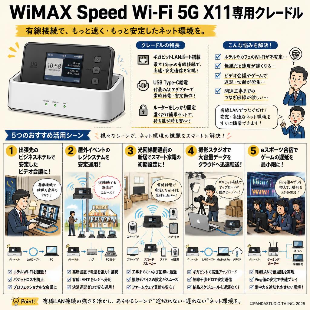 WiMAX Speed Wi-Fi 5G X11専用クレードル 用途