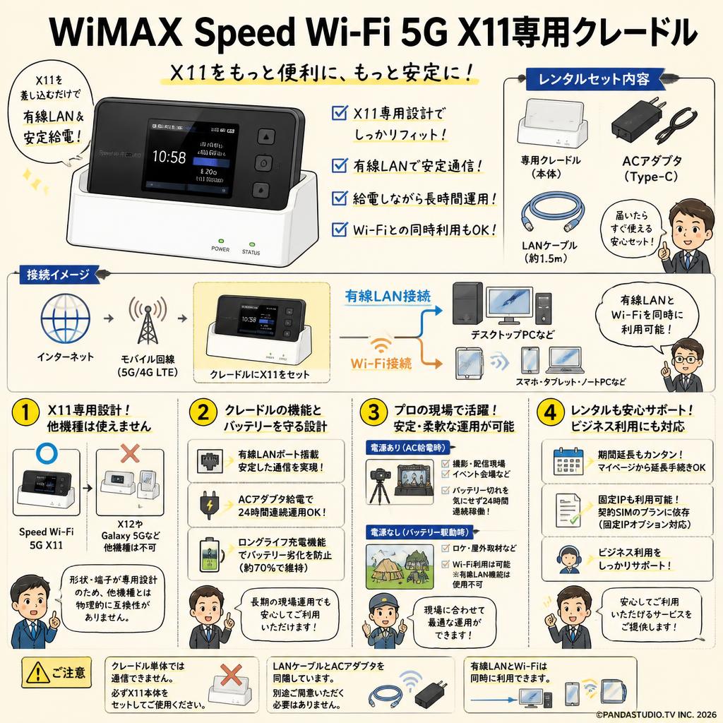 WiMAX Speed Wi-Fi 5G X11専用クレードル FAQ（よくある質問と答え）