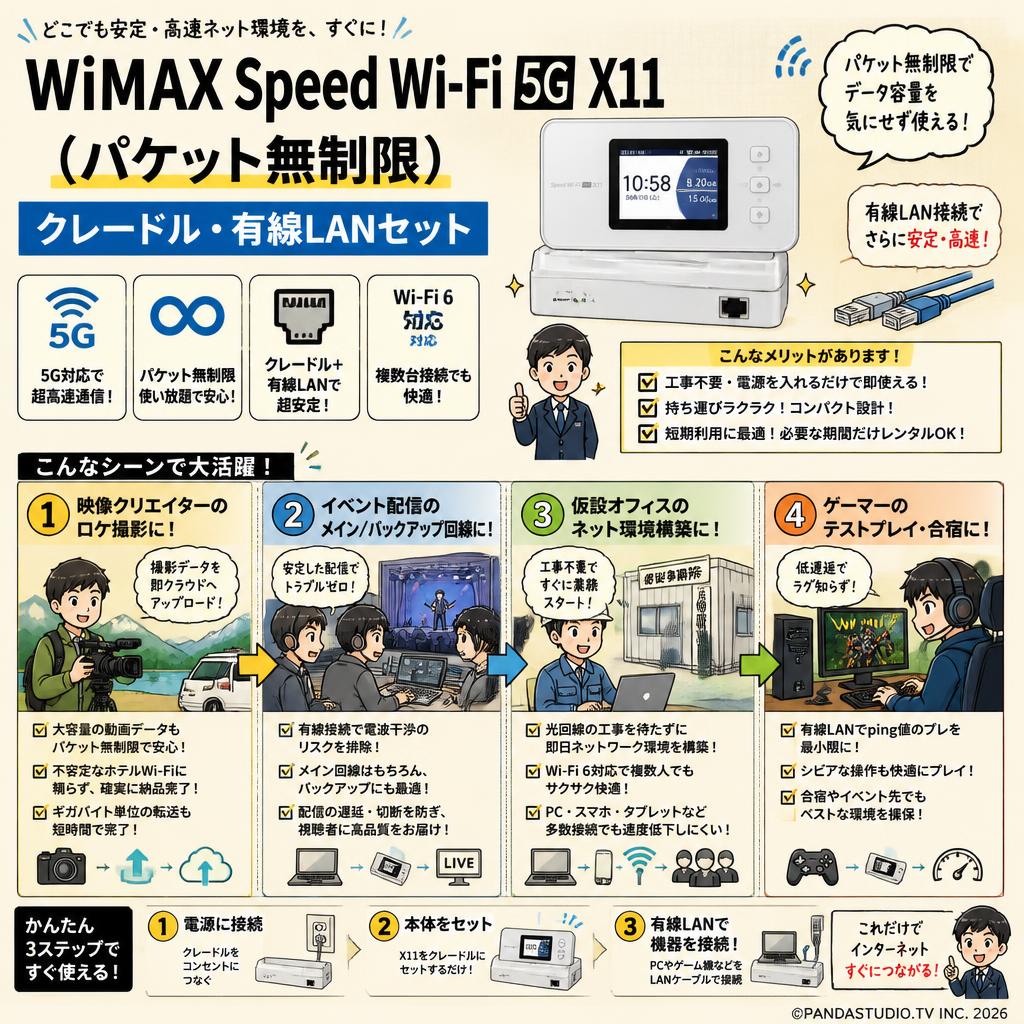 WiMAX Speed Wi-Fi 5G X11（パケット無制限） クレードル・有線LANセット おもな対象のお客様