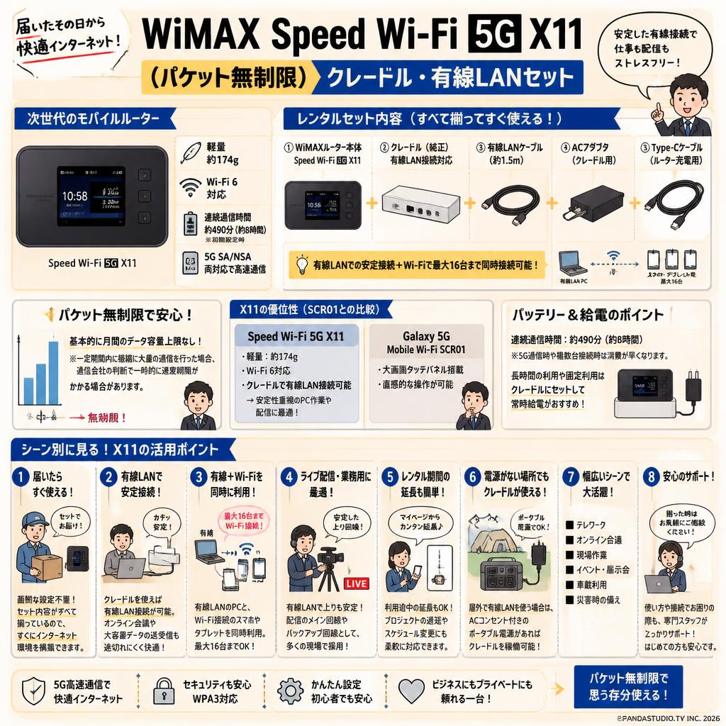 WiMAX Speed Wi-Fi 5G X11（パケット無制限） クレードル・有線LANセット FAQ（よくある質問と答え）