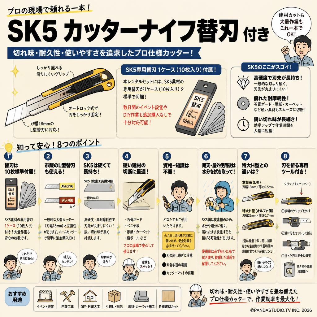 sk5 カッターナイフ替刃 付き FAQ（よくある質問と答え）