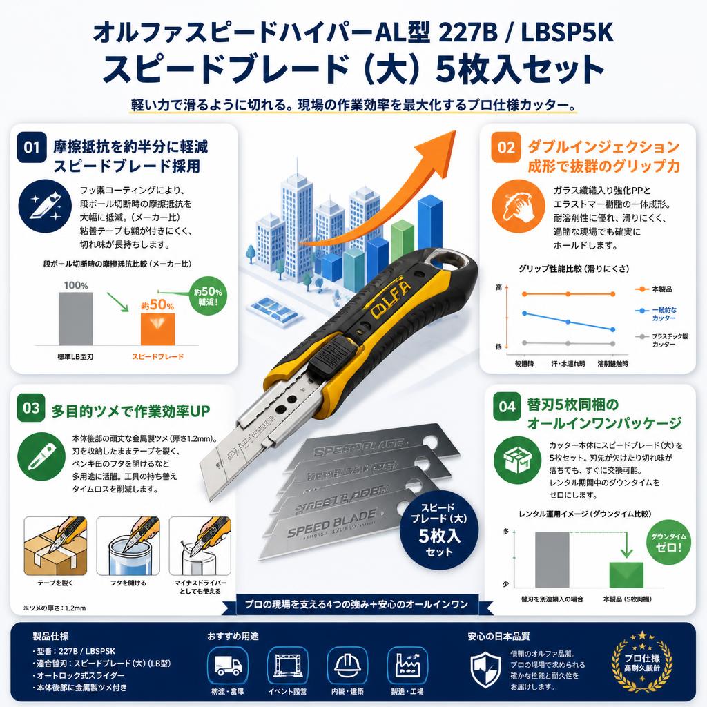 オルファスピードハイパーAL型 227B / LBSP5K スピードブレード（大）5枚入セット セールスポイント