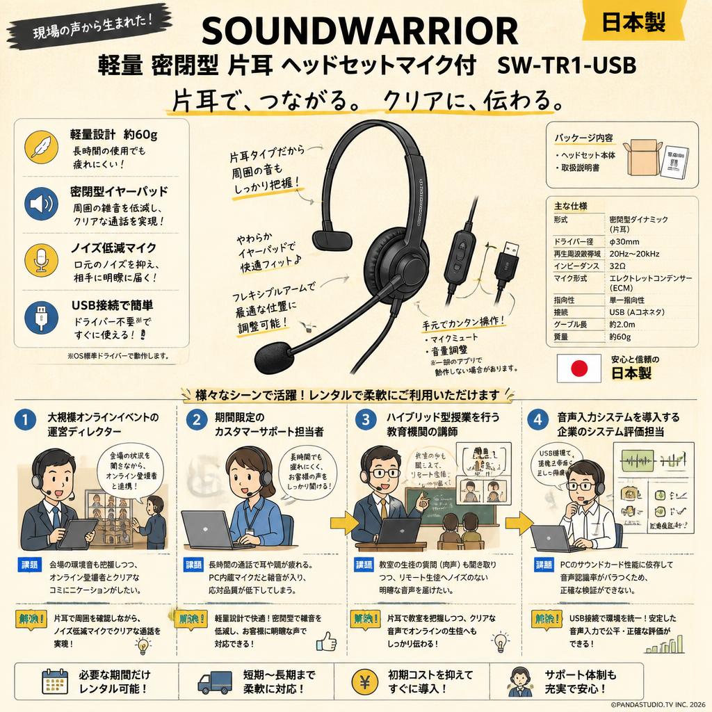 SOUNDWARRIOR 日本製 軽量 密閉型 片耳 ヘッドセットマイク付 SW-TR1-USB おもな対象のお客様