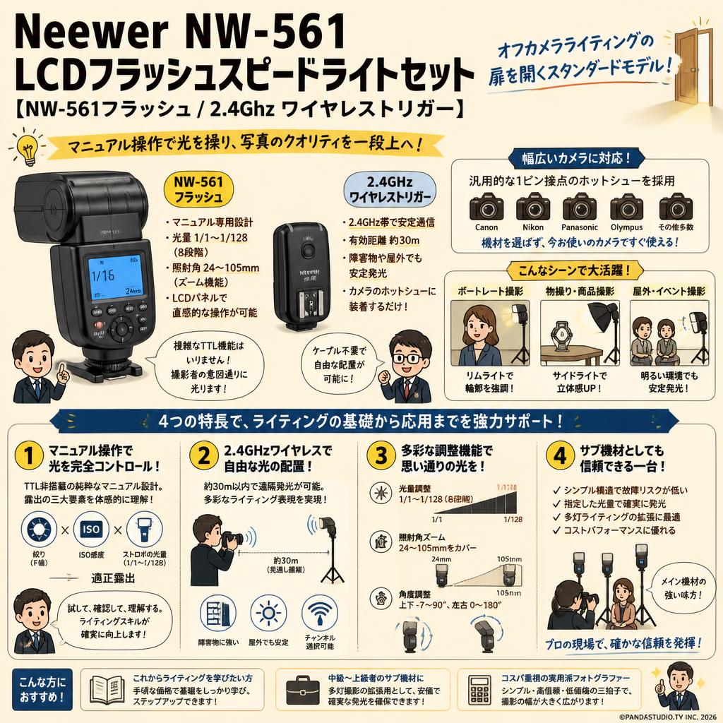 Neewer NW-561 LCDフラッシュスピードライトセット【NW-561フラッシュ / 2.4Ghz ワイヤレストリガー】 概要