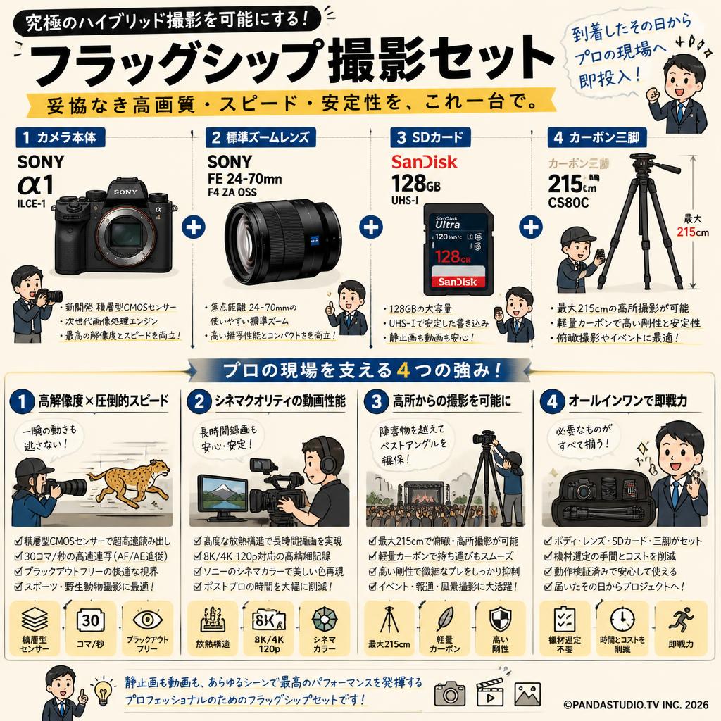 SONY α1 ILCE-1 / FE 24-70mm F4 / SanDisk 128GB UHS-I / カーボン三脚 215cm CS80C セット 概要