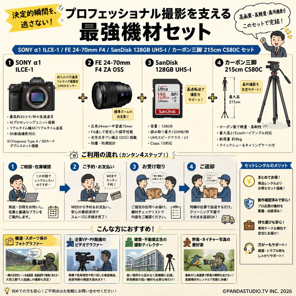 SONY α1 ILCE-1 / FE 24-70mm F4 / SanDisk 128GB UHS-I / カーボン三脚 215cm CS80C セット おもな対象のお客様