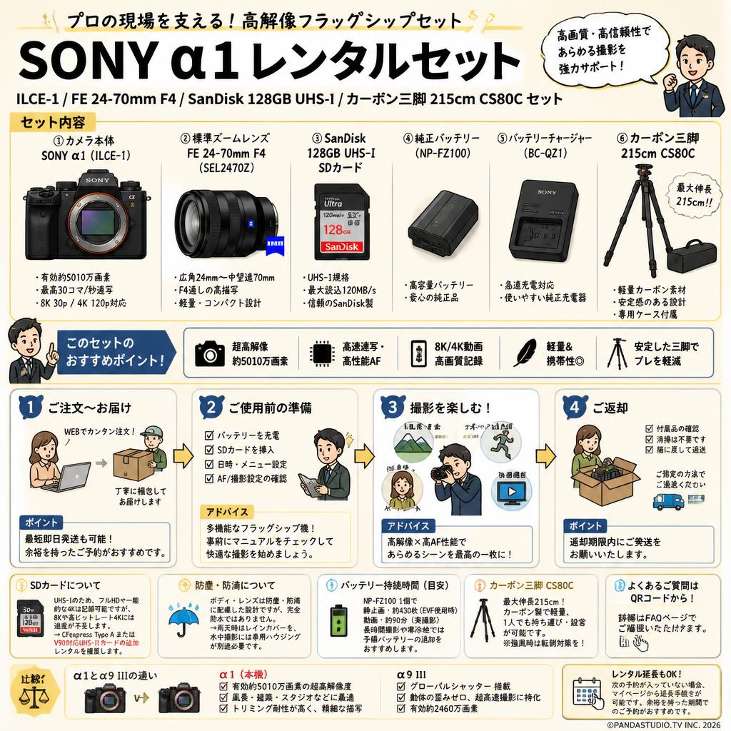 SONY α1 ILCE-1 / FE 24-70mm F4 / SanDisk 128GB UHS-I / カーボン三脚 215cm CS80C セット FAQ（よくある質問と答え）