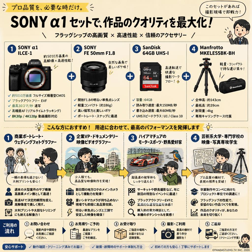 SONY α1 ILCE-1 / FE 50mm F1.8 / SanDisk 64GB UHS-I / Manfrotto MKELES5BK-BH セット おもな対象のお客様