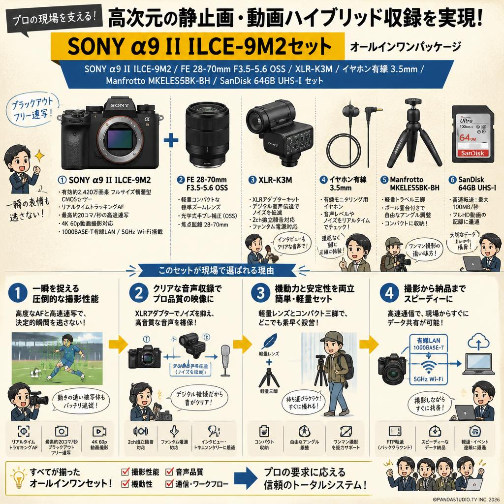 SONY α9 II ILCE-9M2 / FE 28-70mm F3.5-5.6 OSS / XLR-K3M / イヤホン有線 3.5mm / Manfrotto MKELES5BK-BH / SanDisk 64GB UHS-I セット 概要