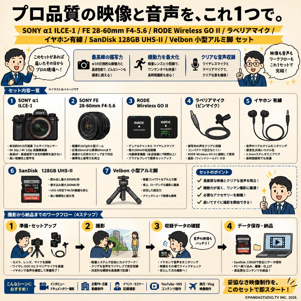 SONY α1 ILCE-1 / FE 28-60mm F4-5.6 / RODE Wireless GO II / ラベリアマイク / イヤホン有線 / SanDisk 128GB UHS-II / Velbon 小型アルミ脚 セット 概要