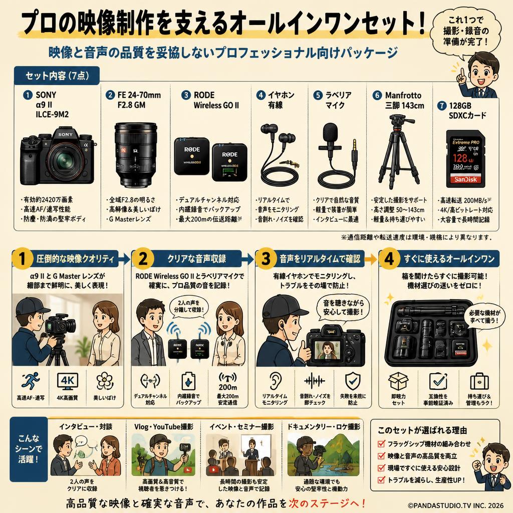 SONY α9 II ILCE-9M2 / FE 24-70mm F2.8 GM / RODE Wireless GO II / イヤホン有線 / ラベリアマイク / Manfrotto 三脚143cm / 128GB SDXCカード セット 概要
