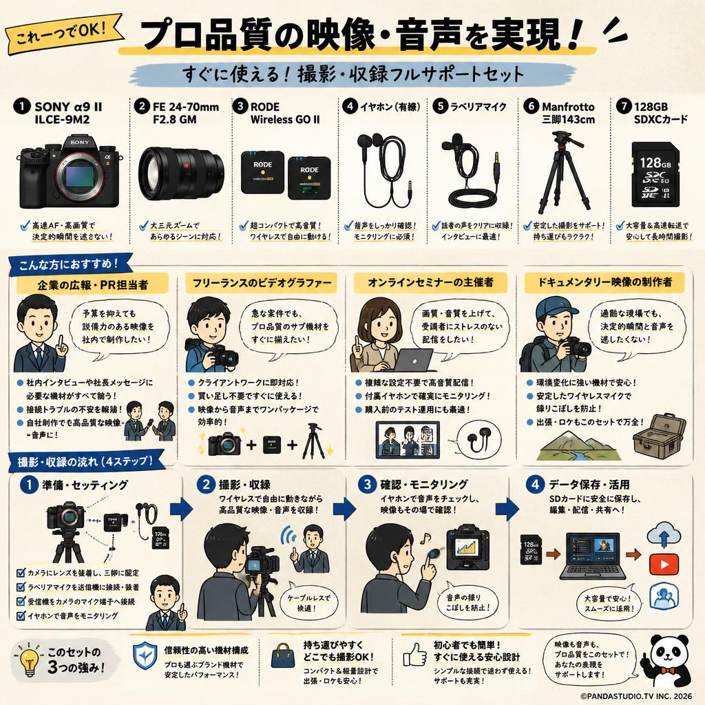 SONY α9 II ILCE-9M2 / FE 24-70mm F2.8 GM / RODE Wireless GO II / イヤホン有線 / ラベリアマイク / Manfrotto 三脚143cm / 128GB SDXCカード セット おもな対象のお客様