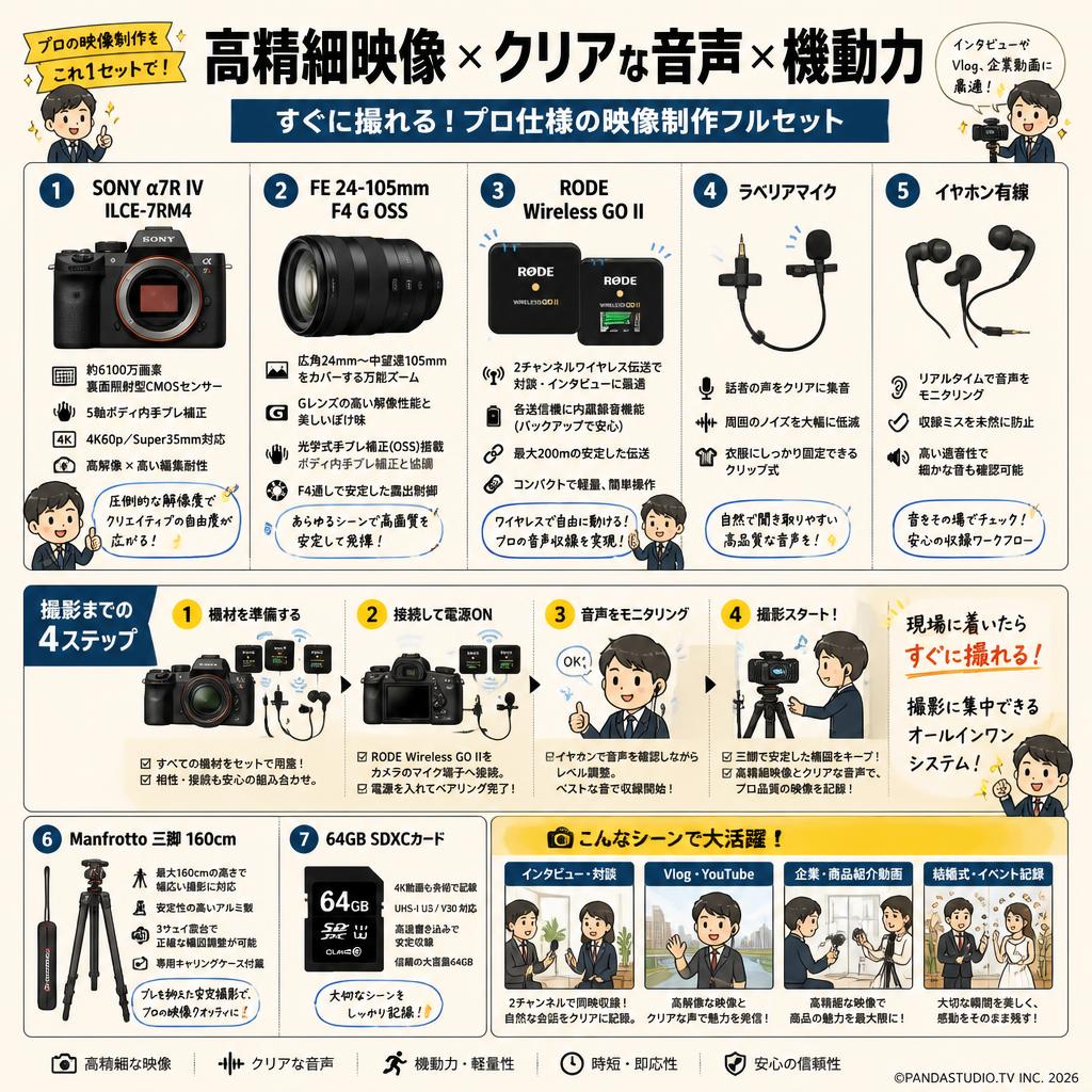 SONY α7R IV ILCE-7RM4 / FE 24-105mm F4 G OSS / RODE Wireless GO II / ラベリアマイク / イヤホン有線  / Manfrotto 三脚 160cm / 64GB SDXCカード セット 概要