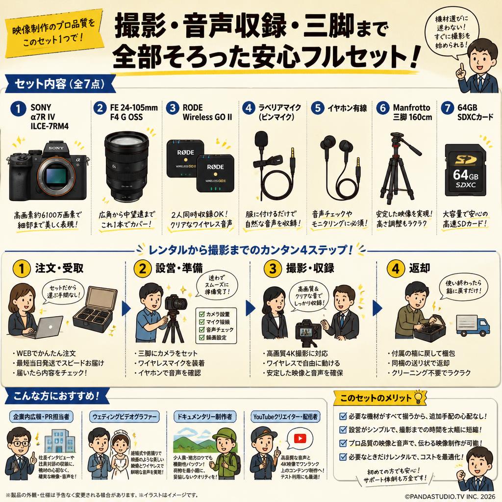 SONY α7R IV ILCE-7RM4 / FE 24-105mm F4 G OSS / RODE Wireless GO II / ラベリアマイク / イヤホン有線  / Manfrotto 三脚 160cm / 64GB SDXCカード セット おもな対象のお客様