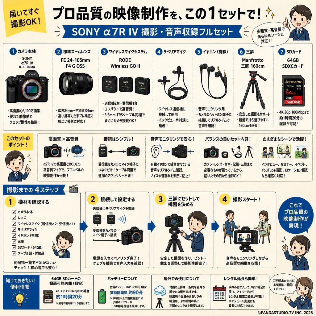 SONY α7R IV ILCE-7RM4 / FE 24-105mm F4 G OSS / RODE Wireless GO II / ラベリアマイク / イヤホン有線  / Manfrotto 三脚 160cm / 64GB SDXCカード セット FAQ（よくある質問と答え）