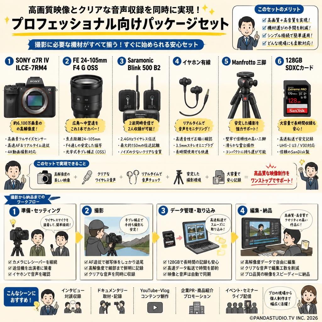 SONY α7R IV ILCE-7RM4 / FE 24-105mm F4 G OSS / Saramonic Blink 500 B2 / イヤホン有線 / Manfrotto 三脚 / 128GB SDXCカード セット 概要