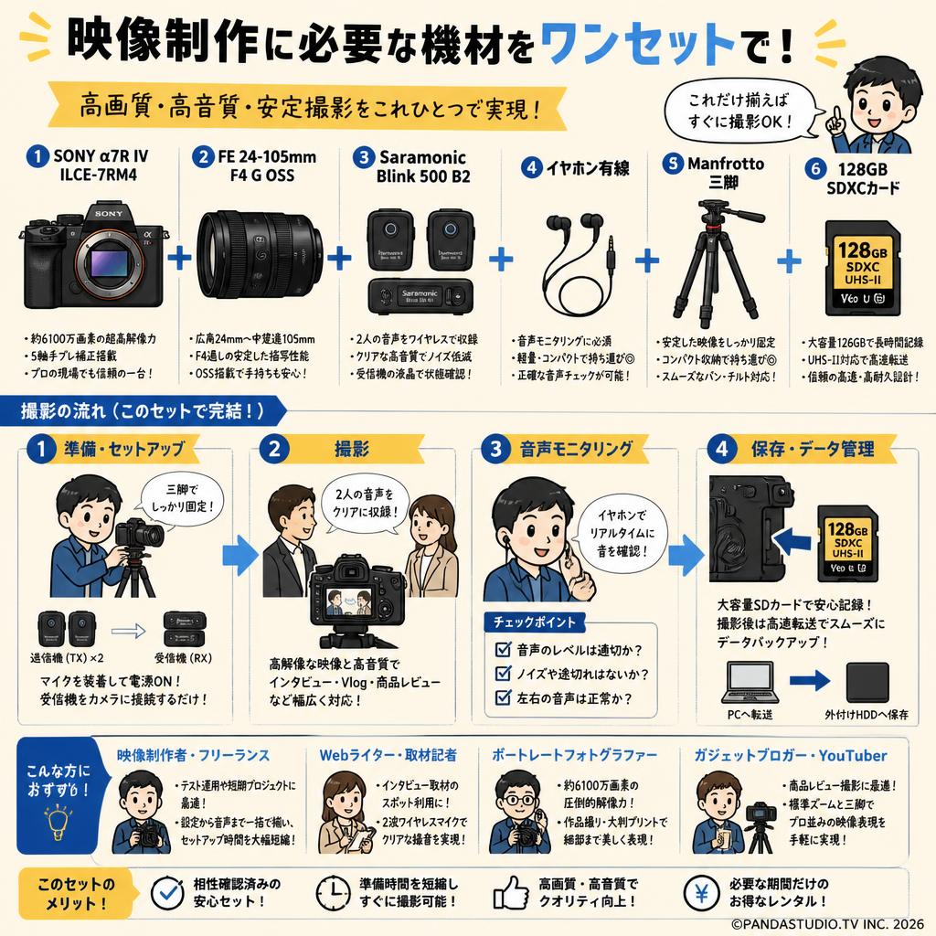 SONY α7R IV ILCE-7RM4 / FE 24-105mm F4 G OSS / Saramonic Blink 500 B2 / イヤホン有線 / Manfrotto 三脚 / 128GB SDXCカード セット おもな対象のお客様
