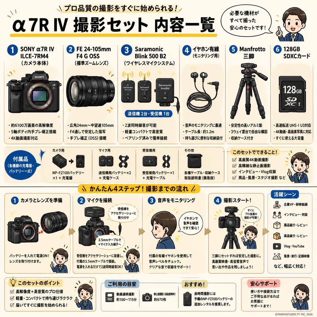 SONY α7R IV ILCE-7RM4 / FE 24-105mm F4 G OSS / Saramonic Blink 500 B2 / イヤホン有線 / Manfrotto 三脚 / 128GB SDXCカード セット FAQ（よくある質問と答え）