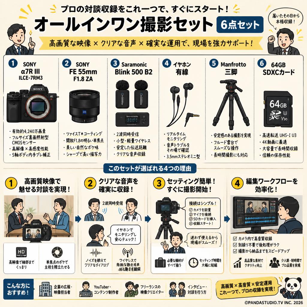 SONY α7R III ILCE-7RM3 / FE 55mm F1.8 ZA / Saramonic Blink 500 B2 / イヤホン有線 / Manfrotto 三脚 / 64GB SDXCカード セット 概要