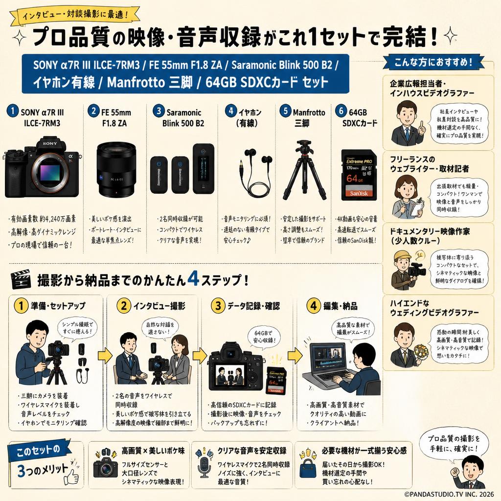 SONY α7R III ILCE-7RM3 / FE 55mm F1.8 ZA / Saramonic Blink 500 B2 / イヤホン有線 / Manfrotto 三脚 / 64GB SDXCカード セット おもな対象のお客様