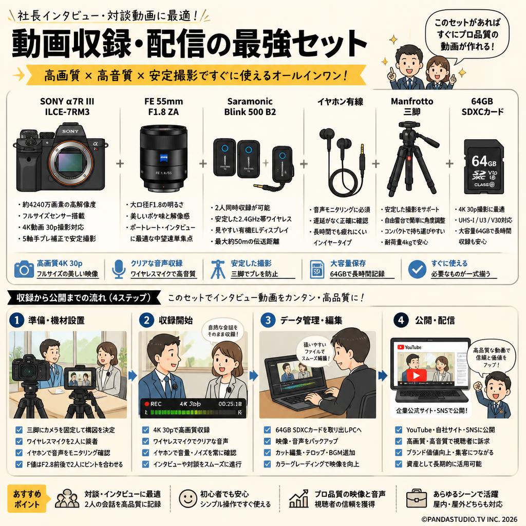 SONY α7R III ILCE-7RM3 / FE 55mm F1.8 ZA / Saramonic Blink 500 B2 / イヤホン有線 / Manfrotto 三脚 / 64GB SDXCカード セット 用途