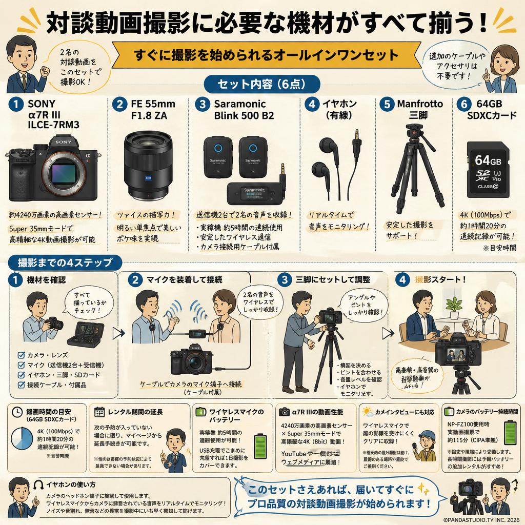 SONY α7R III ILCE-7RM3 / FE 55mm F1.8 ZA / Saramonic Blink 500 B2 / イヤホン有線 / Manfrotto 三脚 / 64GB SDXCカード セット FAQ（よくある質問と答え）