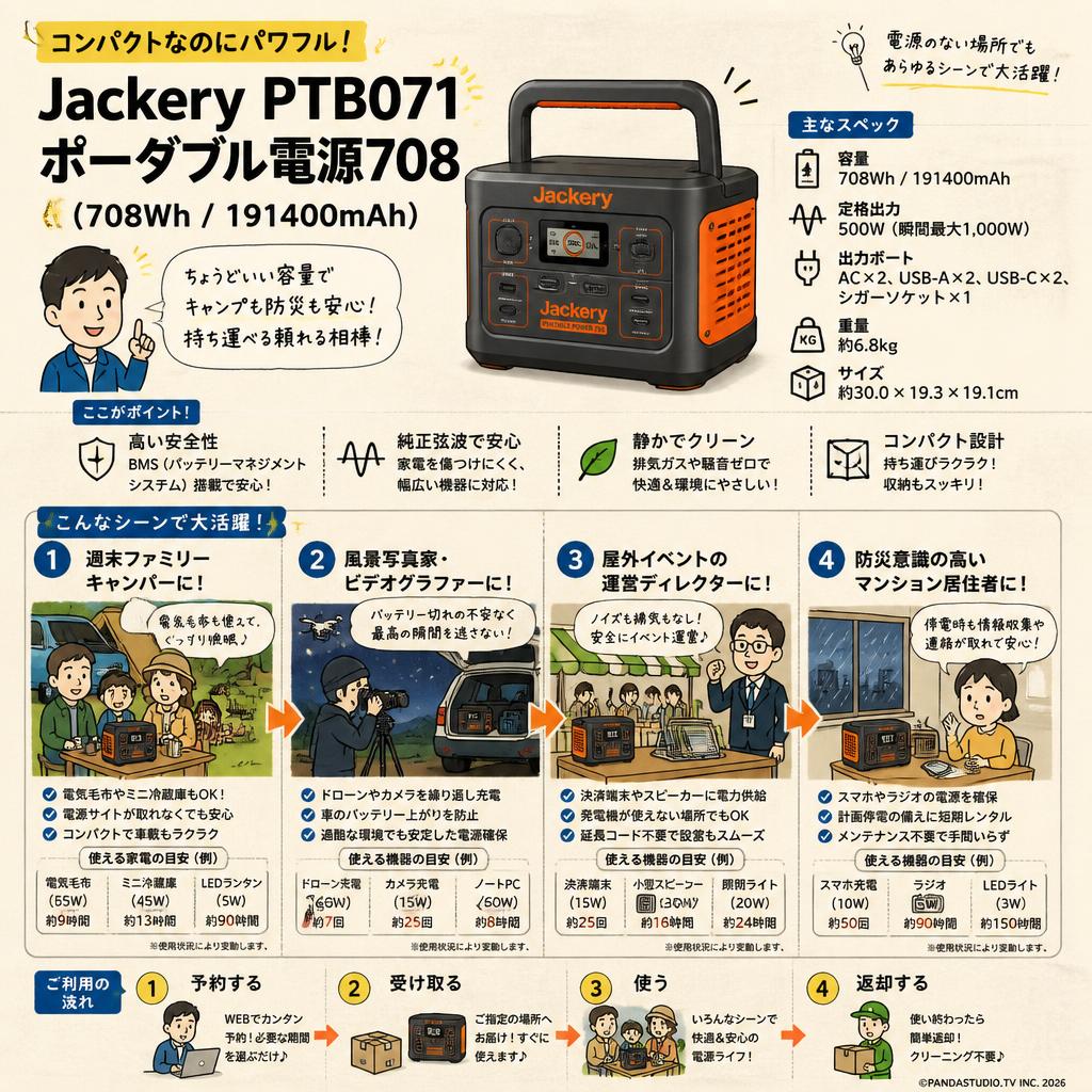 Jackery PTB071 ポータブル電源708(708Wh/191400mAh ) おもな対象のお客様