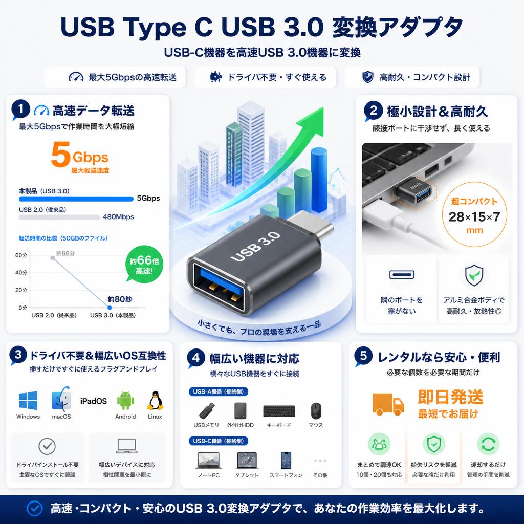 USB Type C USB 3.0 変換アダプタ セールスポイント