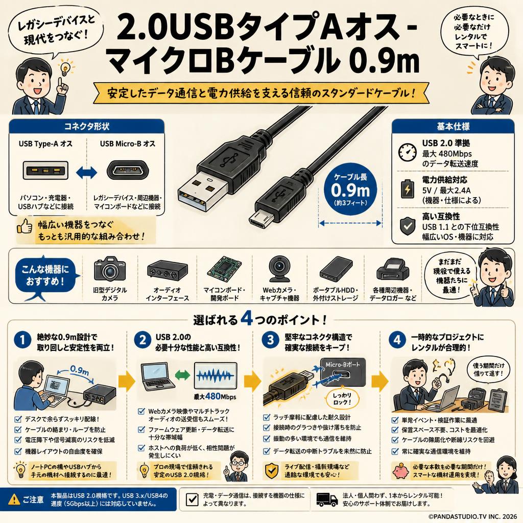2.0USBタイプAオス - マイクロBケーブル 0.9m 概要