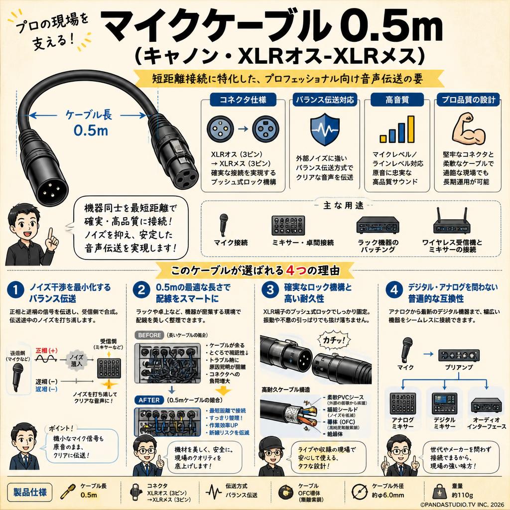 マイクケーブル 0.5m（キャノン・XLRオス-XLRメス） 概要